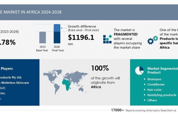 66fdb82b6c41e.image Haircare Market in Africa to Grow by USD 1.2 Billion (2024-2028), with Targeted Products for African Hair Types and AI Redefining the Market Landscape - Technavio